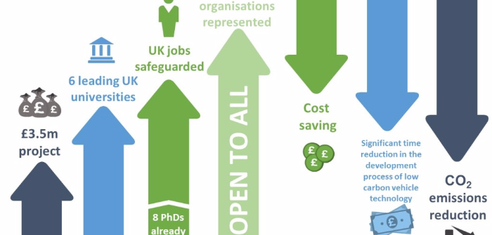 UK’s APC announces all-new virtual testing facilities