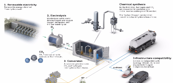 Audi, research, synthetic fuel, e-diesel, production facility, Ineratec, Energiedienst