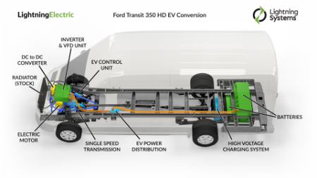 Lightning, Systems, EV, Ford Transit