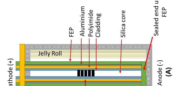 WMG details sensor technology that could enable five times faster charging WMG details sensor technology that could enable five times faster charging