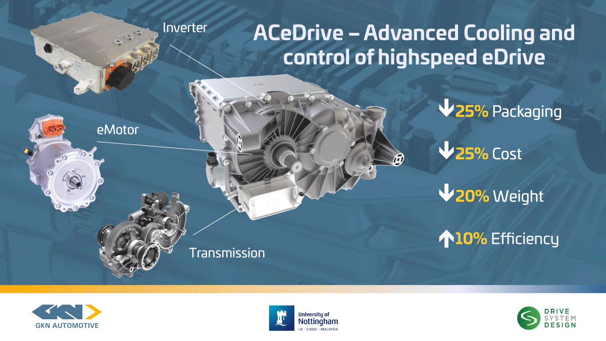  Automotive Powertrain Technology International