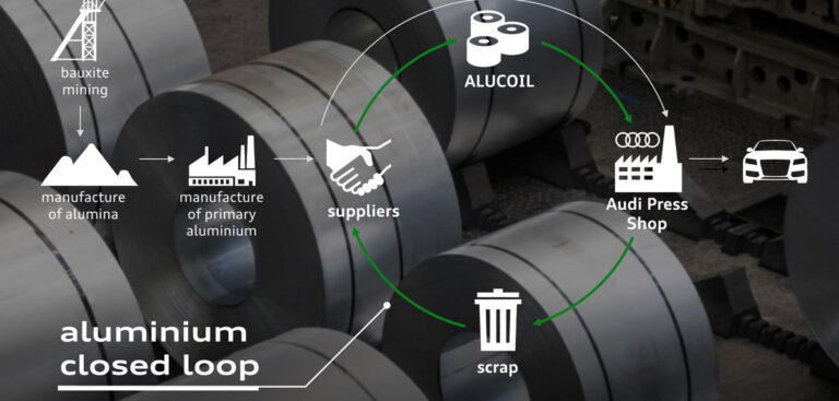 Audi program identifies CO2  reduction potential