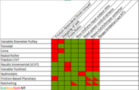 EcoNovaTech EcoNovaTech
