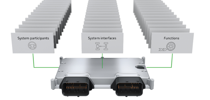 Audi reveals plans for integrated e-tron vehicle dynamics brain