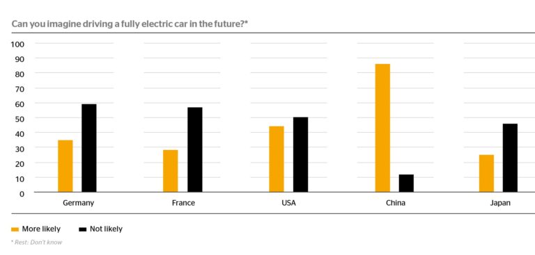 Continental shares results of 2020 Mobility Study