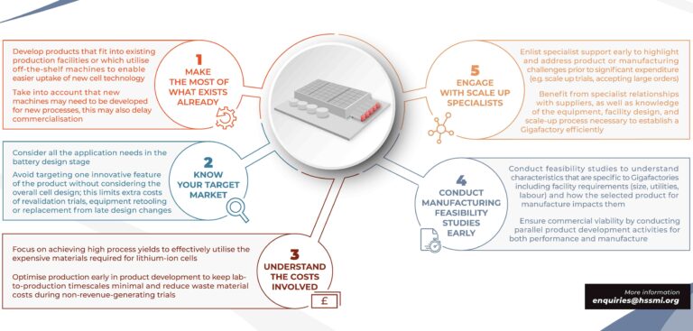 Report calls for rapid action on UK battery manufacturing capacity