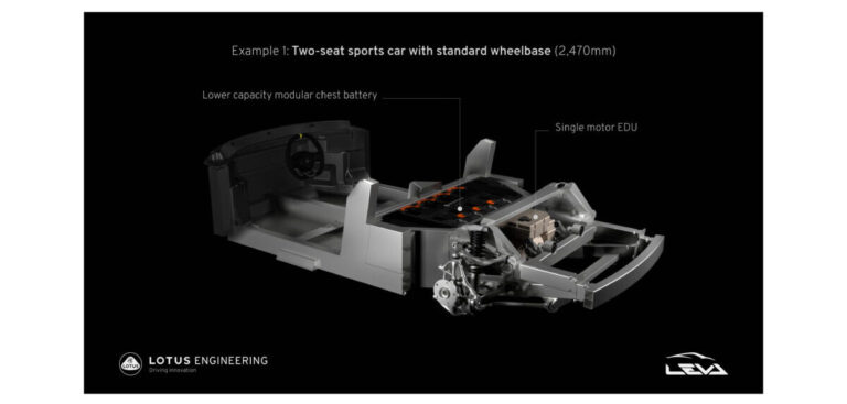 Lotus unveils future electric sportscar architecture