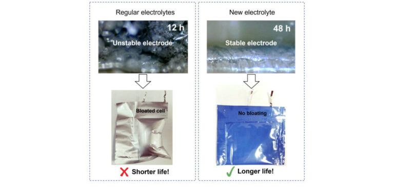 UT Austin researchers make breakthrough in sodium-sulfur battery technology