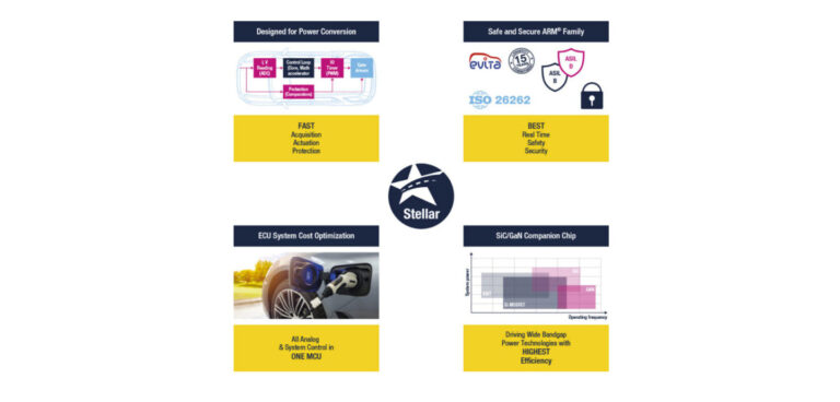STMicroelectronics launches automotive MCUs tailored for SiC power modules