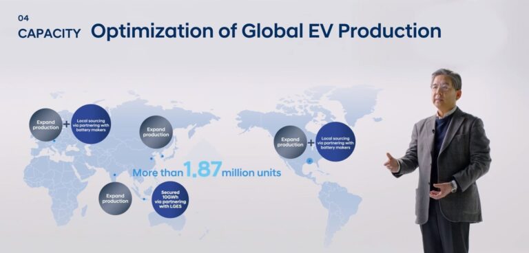 Hyundai outlines electrification strategy to 2030
