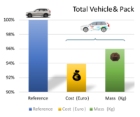 TotalEnergies TotalEnergies