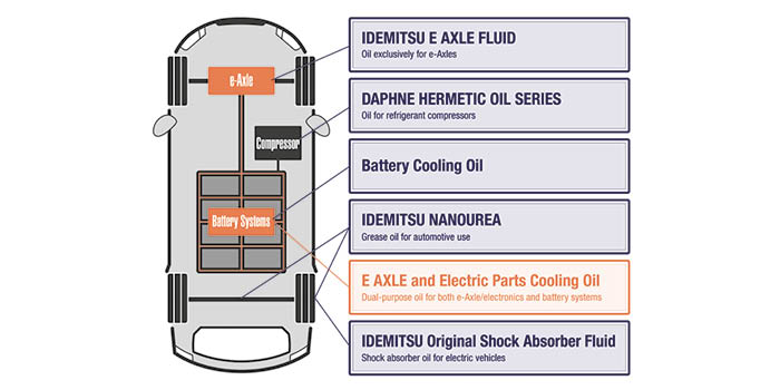 Idemitsu develops e-axle cooling oil