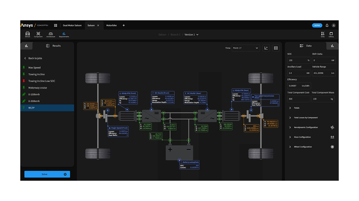 Ansys introduces SaaS solution for EV powertrain development