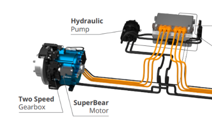 Neapco and Elaphe develop new powertrain
