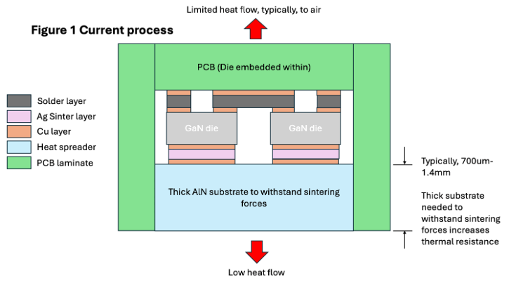 QPT improves heat removal in GaN transistors with new process QPT improves heat removal in power electronics with new process