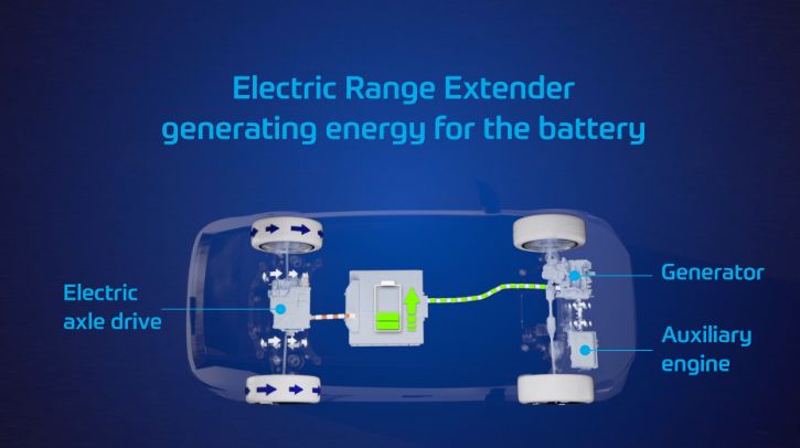 ZF announces next-gen range extender technology.