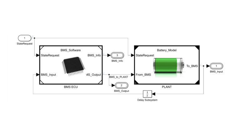 How modeling and simulation drive safer battery management systems in EVs How modeling and simulation drive safer battery management systems in EVs.