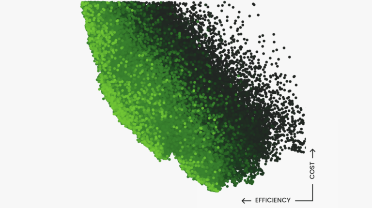 Green graph that plots efficiency against cost