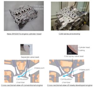 World’s first valve seat using cold spray technology used in latest Nissan’s powertrain.