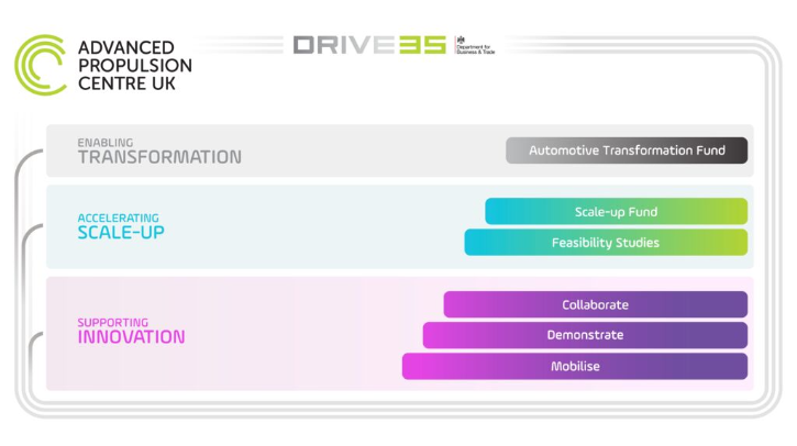 Toyota leads multi-million-pound micromobility research project.