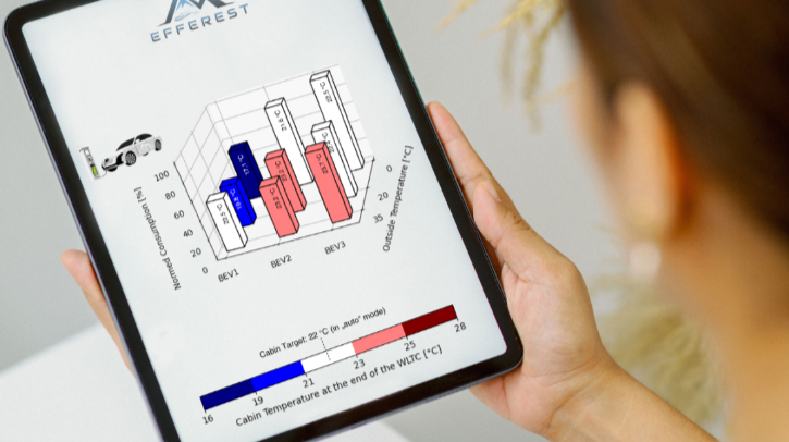 Efferest achieves benchmarking milestone in energy-efficient data-driven EV design project A person holding a tablet displaying a graph related to electric vehicle (BEV) performance. The Efferest logo is at the top.