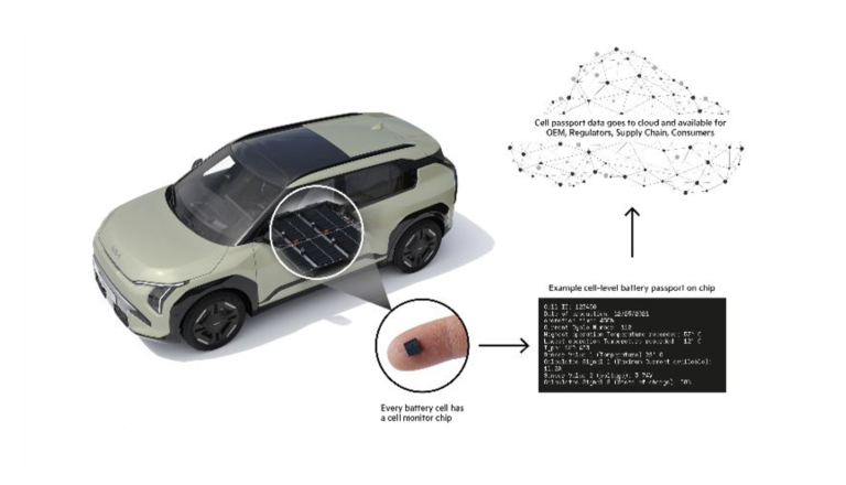 A diagram illustrating how the Kia cell-level battery passport works