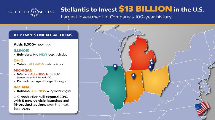 Stellantis to develop range-extended EVs and new engines in US$13bn investment Stellantis to Invest $13 Billion to Grow in the United States.