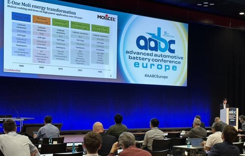 Molicel unveils high-power PX battery cell for next-generation hybrids The Molicel high-power INR-21700-P70X PX battery cell for next-generation hybrids is launched on a stage in front of a large screen at the Advanced Automotive Battery Conference (AABC) Europe 2026.